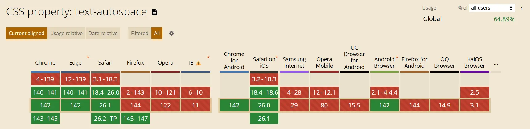 text-autospace浏览器支持